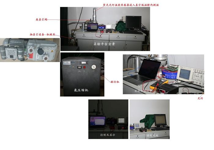 實驗儀器熒光光纖測溫